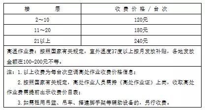 高空作业收费标准